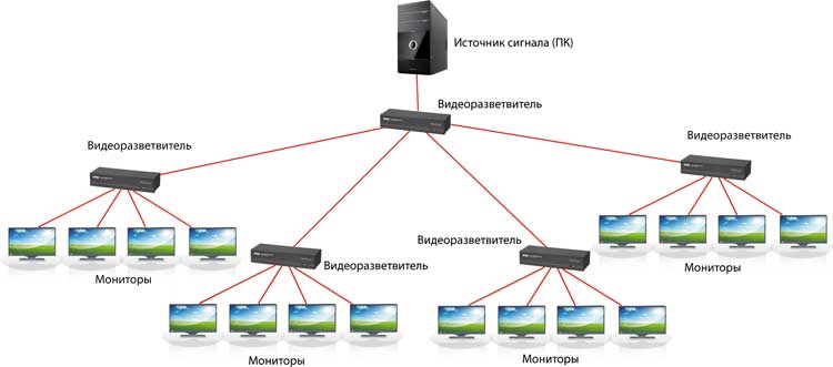 Видеоразветвитель vs1 4 2 схема подключения