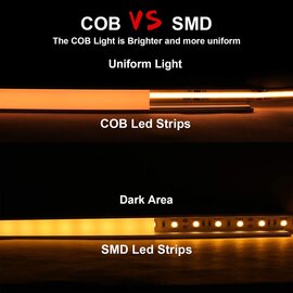 Зображення 6 LED стрічка Prolum Pro Cob-320 IP20 24V, green на 1200 Лм, Колір світіння: зеленого