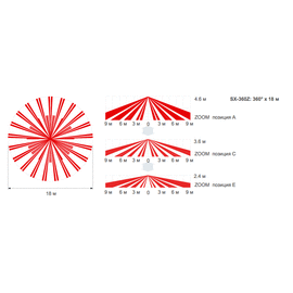 Изображение 2 Датчик движения Optex SX-360Z проводной связи