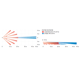 Изображение 2 Датчик движения Optex CX-702