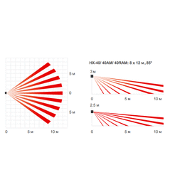 Изображение 3 Датчик движения Optex HX-40AM проводной связи