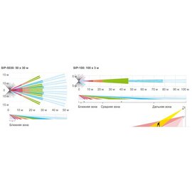 Изображение 3 Датчик движения Optex SIP-5030 накладной