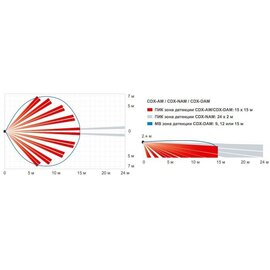 Изображение 4 Датчик движения Optex CDX-AM проводной связи