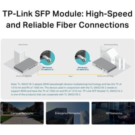 Зображення 5 Оптичний модуль TP-Link TL-SM321B-2