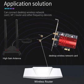 Зображення 4 Wi-Fi антена Fenvi F-602