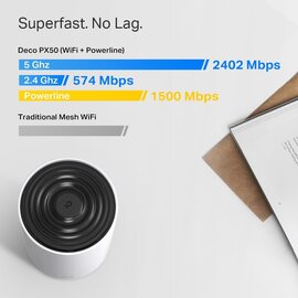 Зображення 4 Маршрутизатор Mesh-система TP-Link Deco PX50 2PK