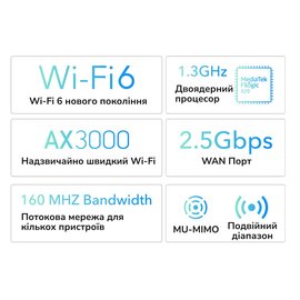 Зображення 3 Маршрутизатор для дому та офісу Cudy WR3000H