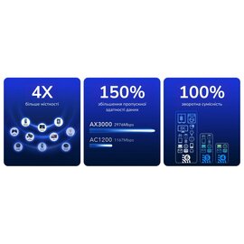 Зображення 4 Маршрутизатор для дому та офісу Cudy WR3000H