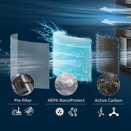 Изображение 3 Фильтр Philips FY3200/30