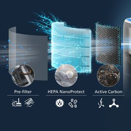 Изображение 3 Фильтр Philips FY3400/30