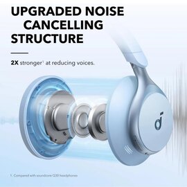 Изображение 6 Bluetooth гарнитура Anker SoundCore Space One Blue — A3035G31