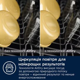Зображення 3 Посудомийка Electrolux EEA17200L