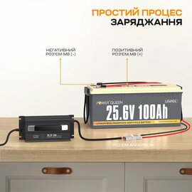 Зображення 3 Зарядка для акумуляторів Power Queen P24V20A-BCHA-MINI-X 24V