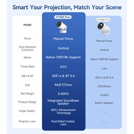 Зображення  Проектор Magcubic HY300 Pro Plus