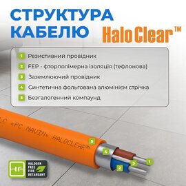 Зображення 4 Navin HaloClear 190/680 (41-001035-0680)