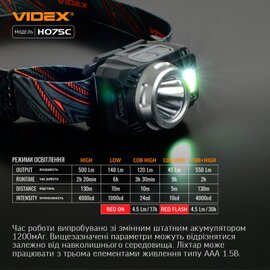 Зображення 4 Ліхтар на чоло Videx VLF-H075C