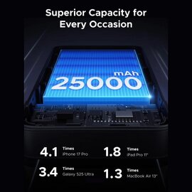 Зображення 5 Повербанк Ugreen PB552 25000mAh 165W DualCable (55995B)