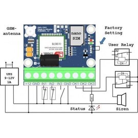Изображение 3 GSM сигнализация OKO-TINY