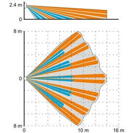 Изображение 6 Датчик движения Satel APD-200 Pet беспроводной связи