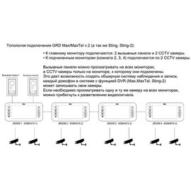 Изображение 5 Видеодомофон Gardi Sting сенсорные кнопки