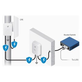 Зображення 3 Грозозахист Ubiquiti Ethernet Surge Protector Generation 2 (ETH-SP-G2) поза корпусом
