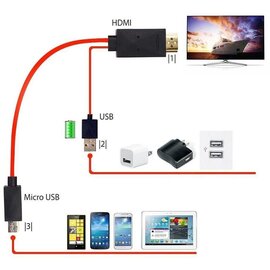 Изображение 4 Кабель мультимедийный PowerPlant microUSB-HDMI+USB, 2м, red &mdash; CA910861
