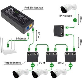 Зображення 5 PoE інжектор GreenVision GV-001/04 до 80 метрів