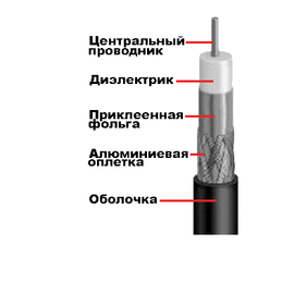 Зображення  Коаксіальний кабель FinMark F 690BV Black 305m, Метрів в бухті: 305м.