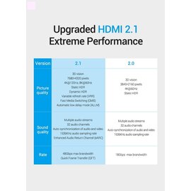 Изображение 3 Кабель мультимедийный Vention HDMI-HDMI, 2 m, v2.1 - AALBH