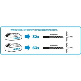 Зображення 3 Перфоратор Graphite 58G009