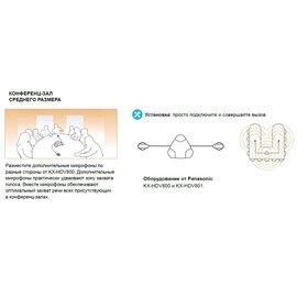 Изображение 2 Микрофон Panasonic KX-HDV801X