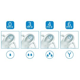 Изображение 4 Nuvita NV6030White