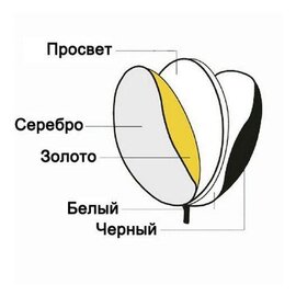 Зображення 2 Обладнання для фотостудій Visico RD-024 5 в 1 (80см)