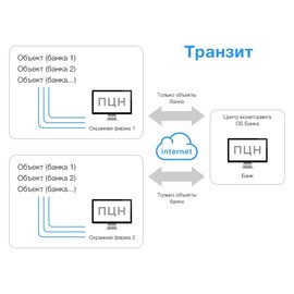 Зображення 4 Програма Дунай-ПРО Lite Transit