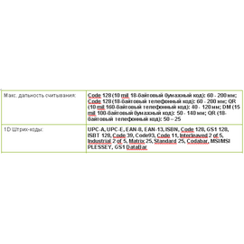 Зображення 5 Торговий сканер Netum C750 Bluetooth