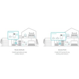 Изображение 6 Роутер Mesh-система TP-Link Deco S7 3-pack