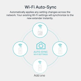 Изображение 5 Powerline адаптер TP-Link TL-WPA7517KIT