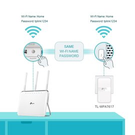 Изображение 5 Powerline адаптер TP-Link TL-WPA7617KIT