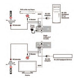 Зображення 4 HDMI подовжувач Cypress CH-506RXPLBD
