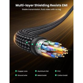 Изображение 5 Ugreen DP114 DisplayPort - DisplayPort, 3 м, Black - 80393