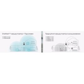 Изображение 4 Powerline адаптер TP-Link TL-WPA8631PKIT