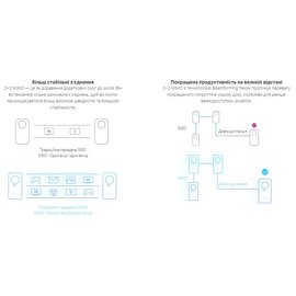 Изображение 5 Powerline адаптер TP-Link TL-WPA8631PKIT