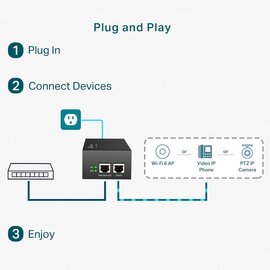 Зображення 5 PoE інжектор TP-Link TL-POE170S
