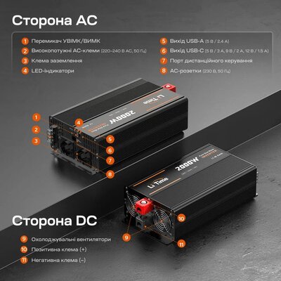 Зображення 3 Перетворювач LiTime L12V2KW-EN-Z 2000 ВА