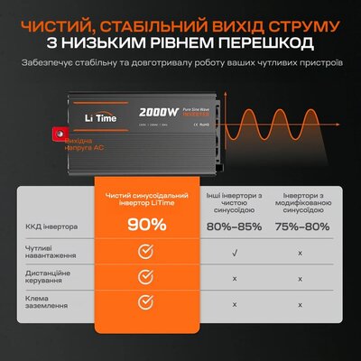 Зображення 8 Перетворювач LiTime L12V2KW-EN-Z 2000 ВА