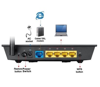 Изображение 2 Роутер для дома и офиса Asus RT-N12E