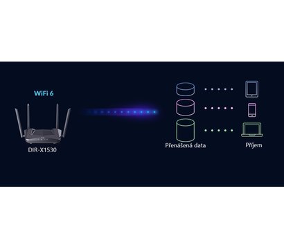 Зображення 8 Роутер для дому та офісу D-Link DIR-X1530/EE