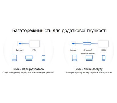 Изображение 8 Маршрутизатор Mercusys Halo H80X 3PK