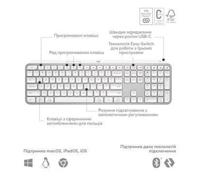 Изображение 7 Клавиатура Logitech MX Keys S Pale Grey