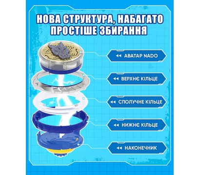 Зображення 22 Ігровий набір Infinity Nado VI серія Advanced Pack Fury Wave Dragon - EU654131